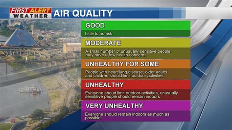 why are we in an air quality alert